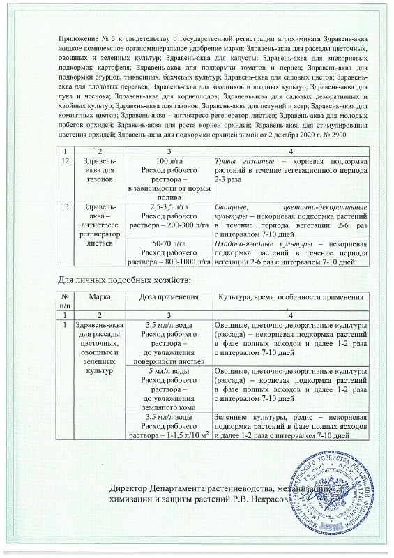 Удобрение Здравень АКВА для зеленых культур 